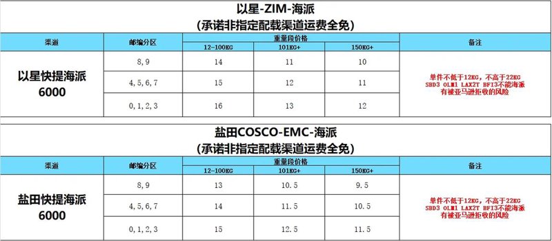 报关报检:外贸业务的通关宝典