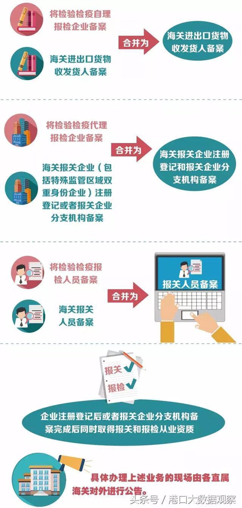 货物进出口：国内外贸易的桥梁